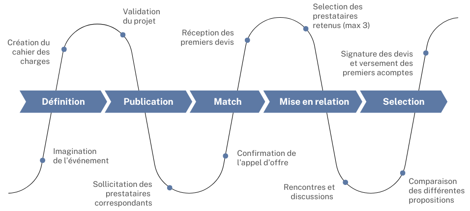 schema